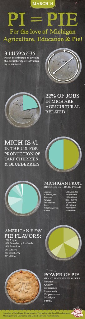 pi-day-infographic-grand-traverse-pie-company